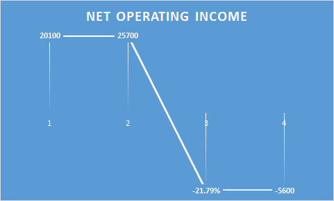 HR7003 Individual Coursework Sample