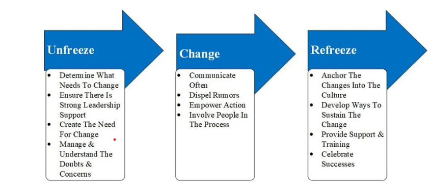 HRMG5064 People Management And Organization Assignment Sample