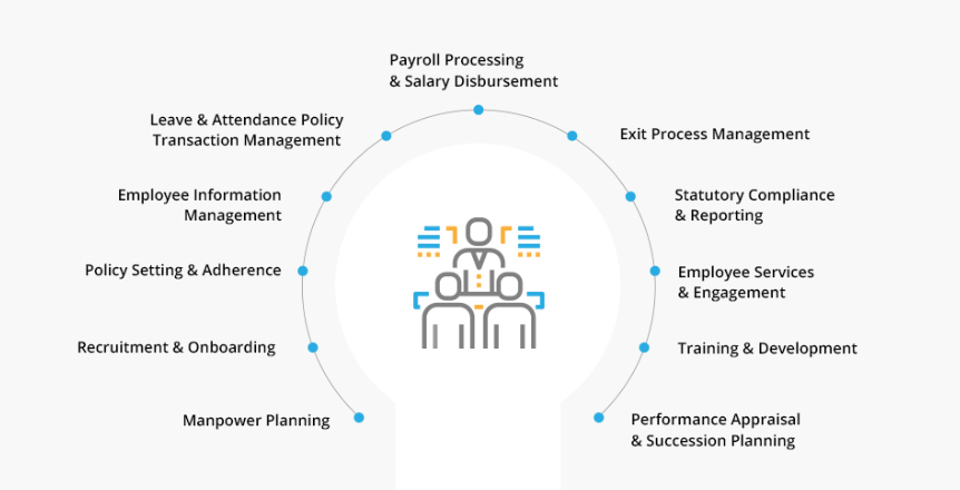 HRMG5064 People Management And Organization Assignment Sample