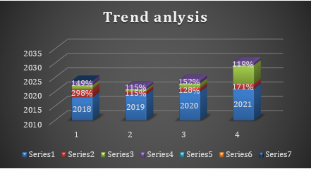 KB7037/AT7024 Project Feasibility and Economics Assignment Sample 6