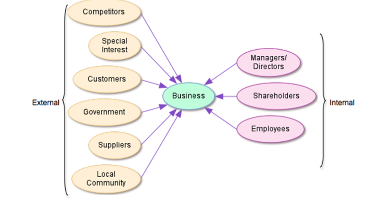 MD4210 Sustainable Management Assignment Sample