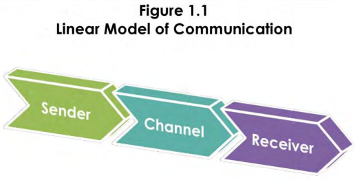 7118SOH Evidence-based Practice and Research Principles Assignment Sample