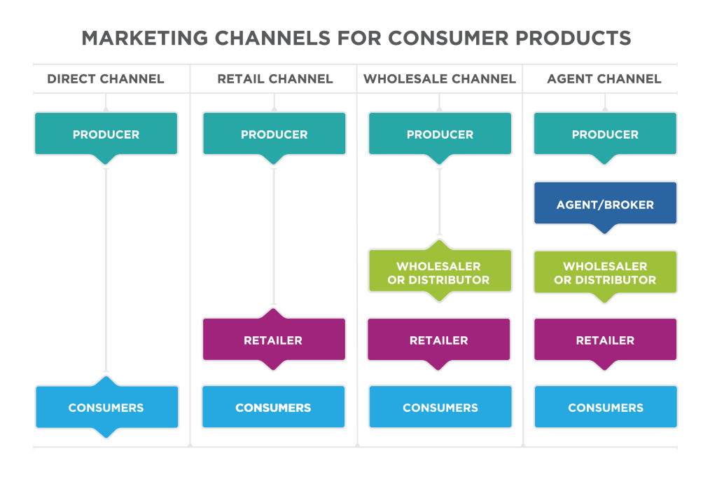 MK7041 Managing Sustainable Global Value Chains 4