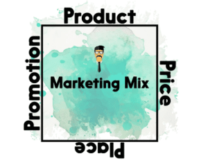 MKT201 Marketing Plan Assignment