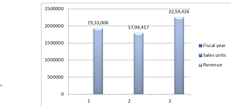 MSc Management  Data Driven Decisions for Business Assignment Sample 