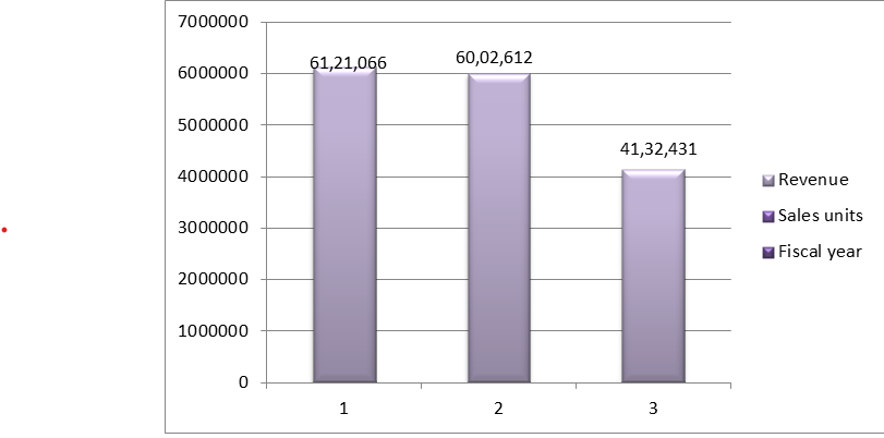 MSc Management  Data Driven Decisions for Business Assignment Sample 