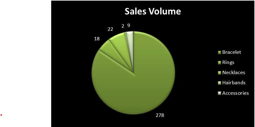 MSc Management  Data Driven Decisions for Business Assignment Sample