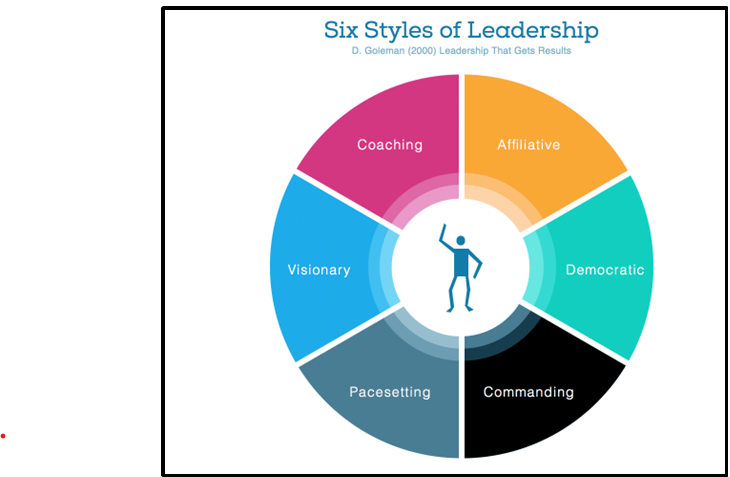 MSc Management Leading through Digital Disruption Assignment Sample