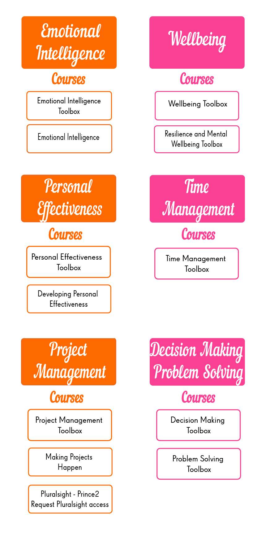 MSc Management Personal Effectiveness Assignment Sample