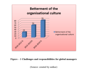 Managing Cross Culture Assignment