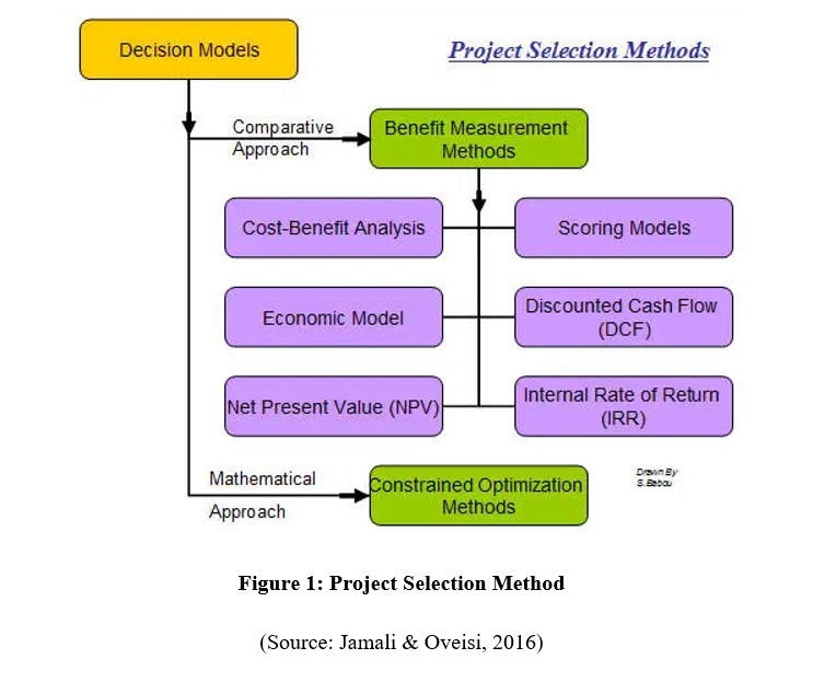 principles of management assignment sample