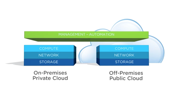 MOD005714 Data Centre & Cloud Infrastructures Assignment Sample