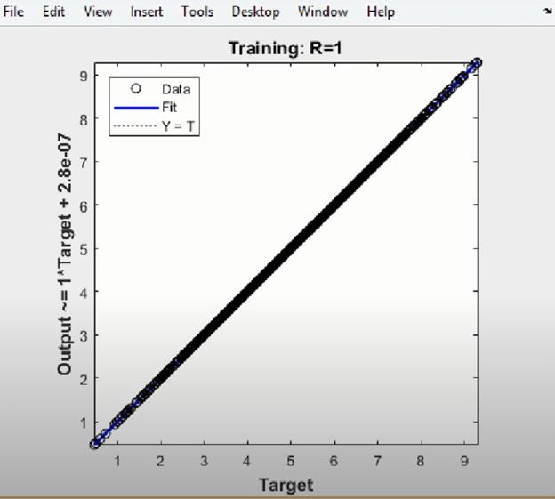 Gain an Understanding of Big Data Assignment 
