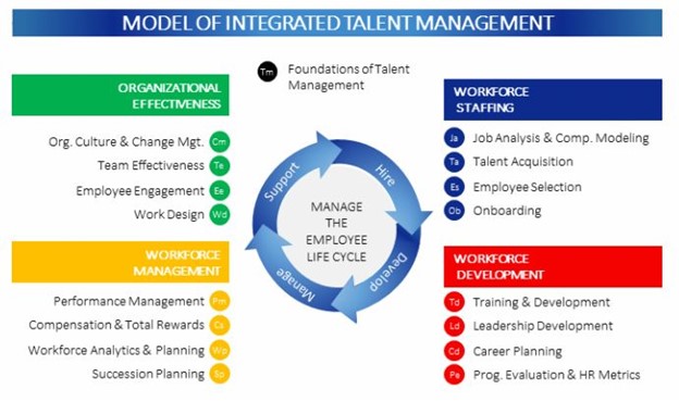 BUS7B35 A review of HRM decision making in organisations Sample