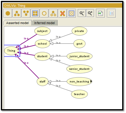 Dataset Using Semantic Data Technology Assignment Sample