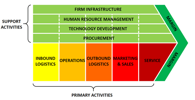  53218 International Strategic Management 