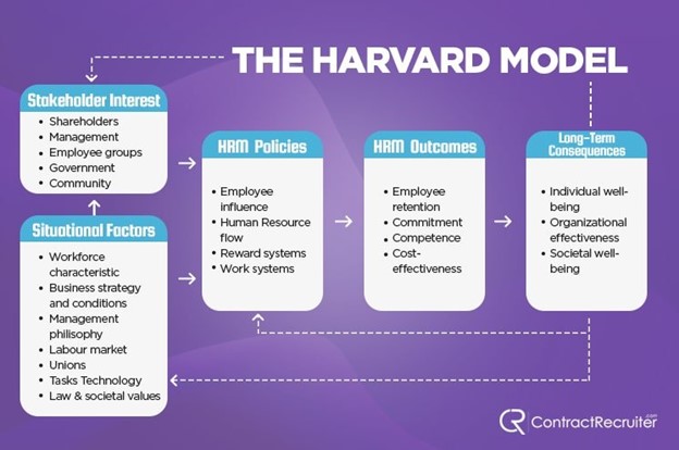 BUS7B35 A review of HRM decision making in organisations Sample