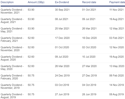 BMG704 International Finance Assessment Sample