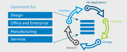 MOD005714 Data Centre and Cloud Infrastructures 