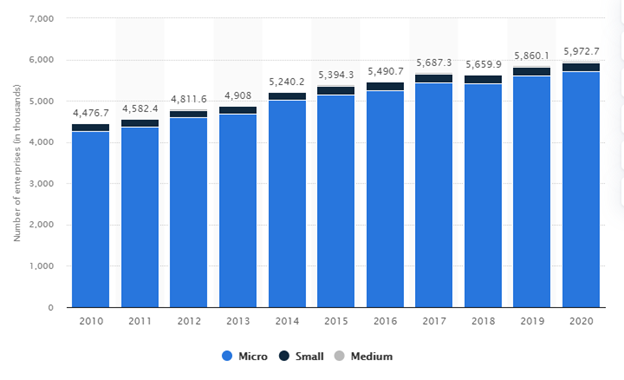 The role small enterprises play in the economy 