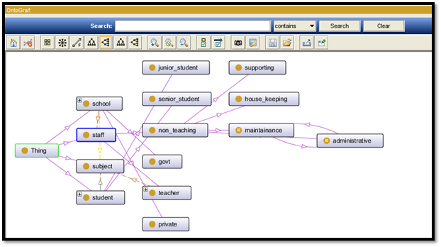 Dataset Using Semantic Data Technology Assignment Sample