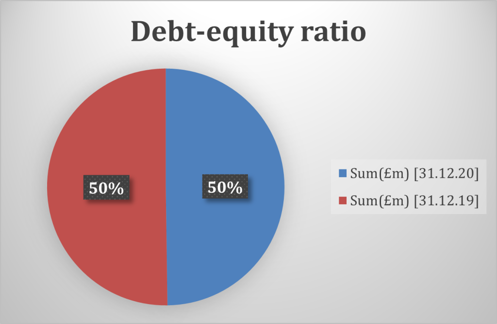 BMG704 International Finance Assessment Sample