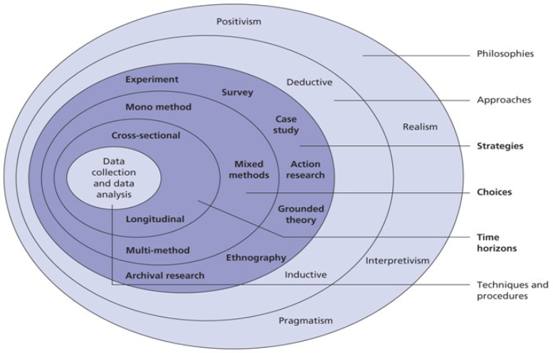 Research Methodology-Leadership interventions of diabetes mellitus in Leicester