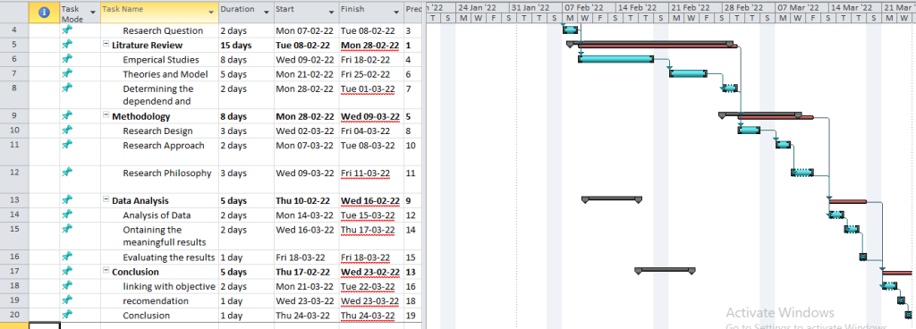 SG7007 Applied Project Management Assignment Sample