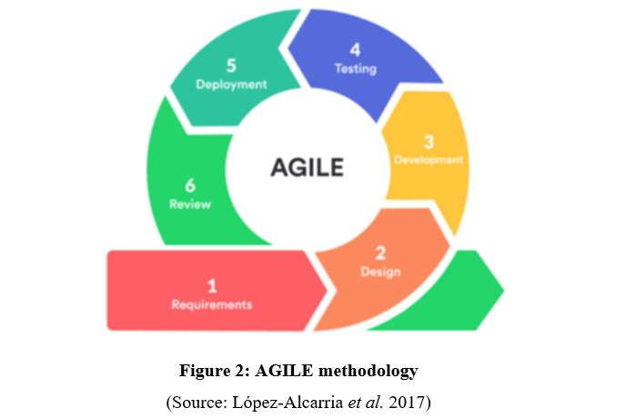 7118SOH Evidence-based Practice and Research Principles Assignment Sample