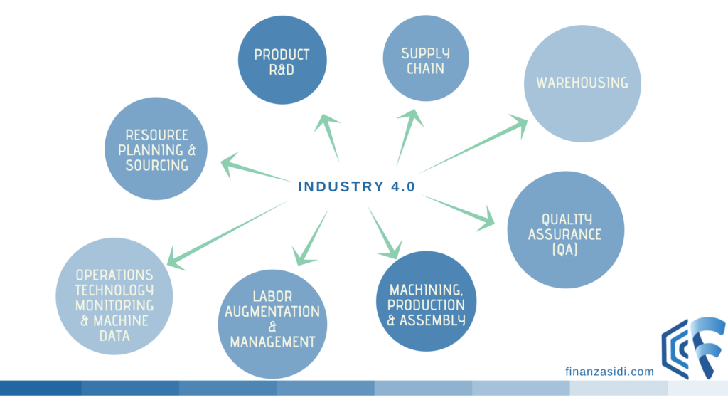 BE275 Global Supply Chain and Operations Management Sample