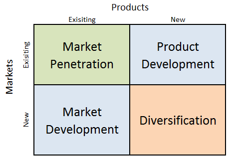 BS7104 Assignment Sample - Entrepreneurship In An International Context