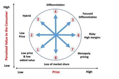 U25292:ECONOMICS ASSIGNMENT SAMPLE