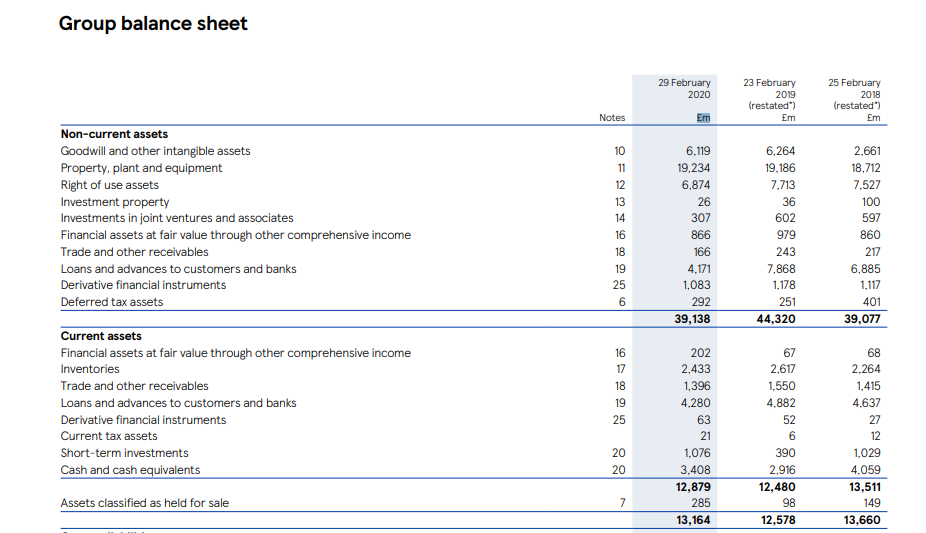 Assets Part of Balance Sheet Tesco - BUS7B30 Financial Insights and Business Intelligence Assignment Sample