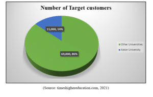 BM2294 Marketing Communications Assignment