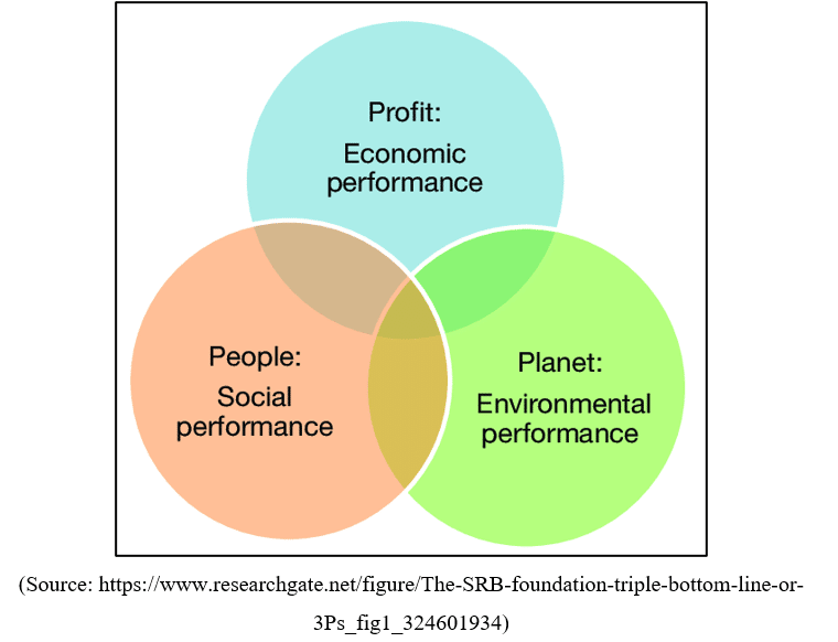 7118SOH Assignment Sample Evidence-based Practice and Research Principles 2023