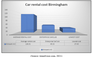 BM2294 Marketing Communications Assignment car rental cost