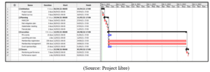 BM2294 Marketing Communications Assignment gantt chart