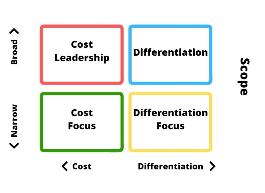 BSS058-6 Strategy and the Global Competitive Environment 2