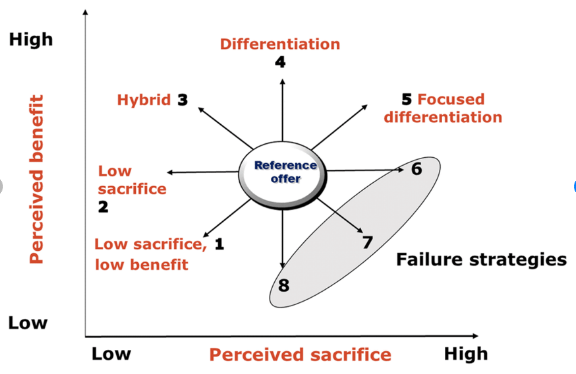 BSS058-6 Strategy and the Global Competitive Environment Assignment Sample 5