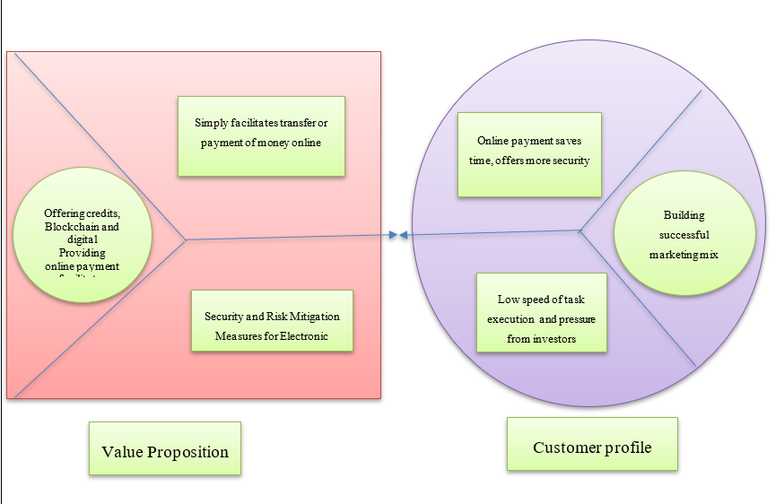 BSS058-6 Strategy and the Global Competitive Environment 6