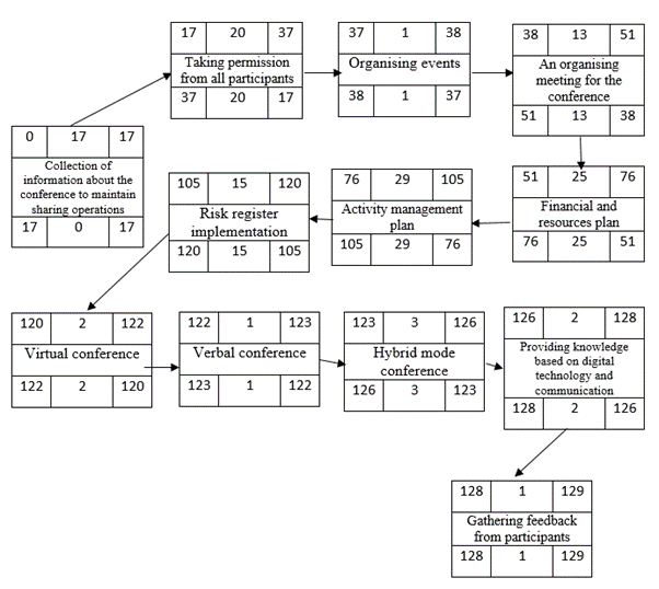 BSS060-6 Digital Management Assignment Sample 2