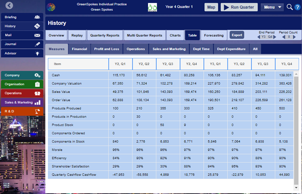 BSS063-6 Management Practice Assignment Sample 13