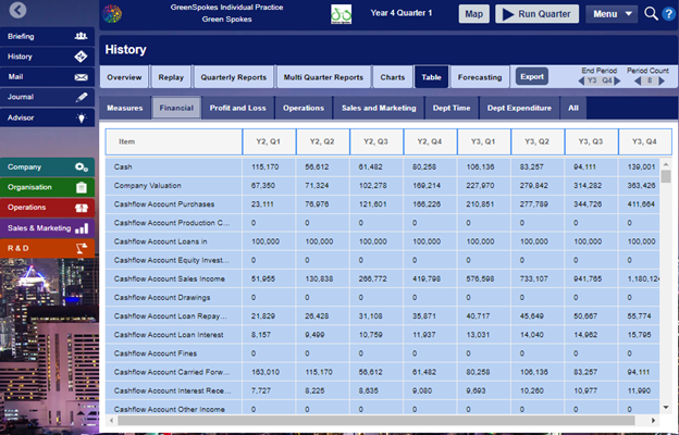 BSS063-6 Management Practice Assignment Sample 14