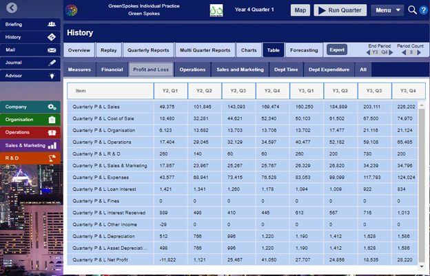 BSS063-6 Management Practice Assignment Sample 15