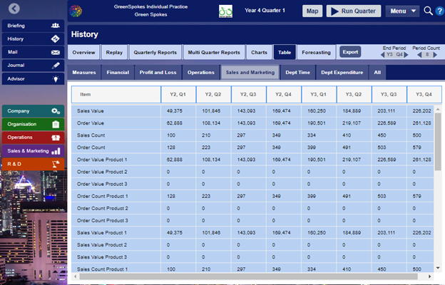 BSS063-6 Management Practice Assignment Sample 17