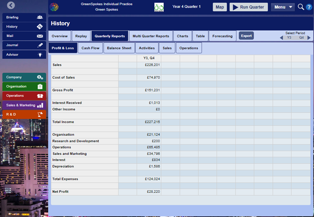 BSS063-6 Management Practice Assignment Sample 4