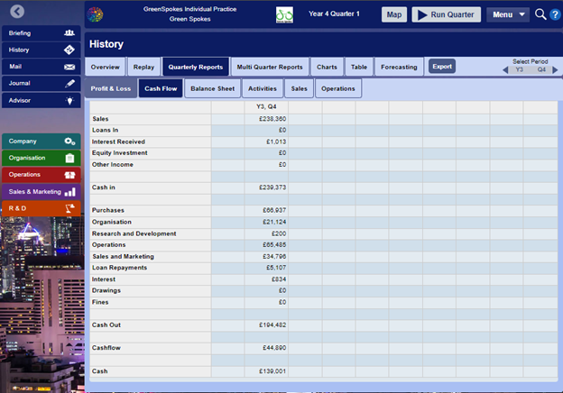 BSS063-6 Management Practice Assignment Sample 5