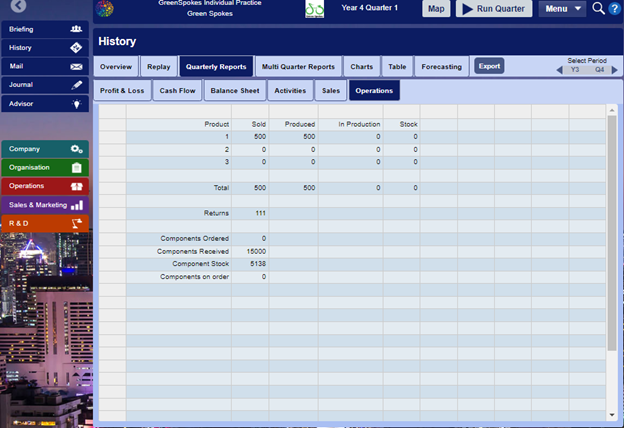 BSS063-6 Management Practice Assignment Sample 6