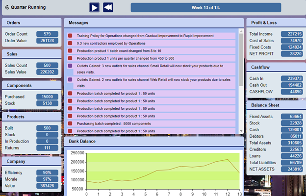 BSS063-6 Management Practice Assignment Sample 8