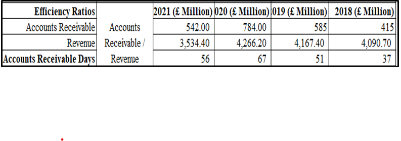 BUS7B30 Assignment Sample - Financial Insights and Business Intelligence